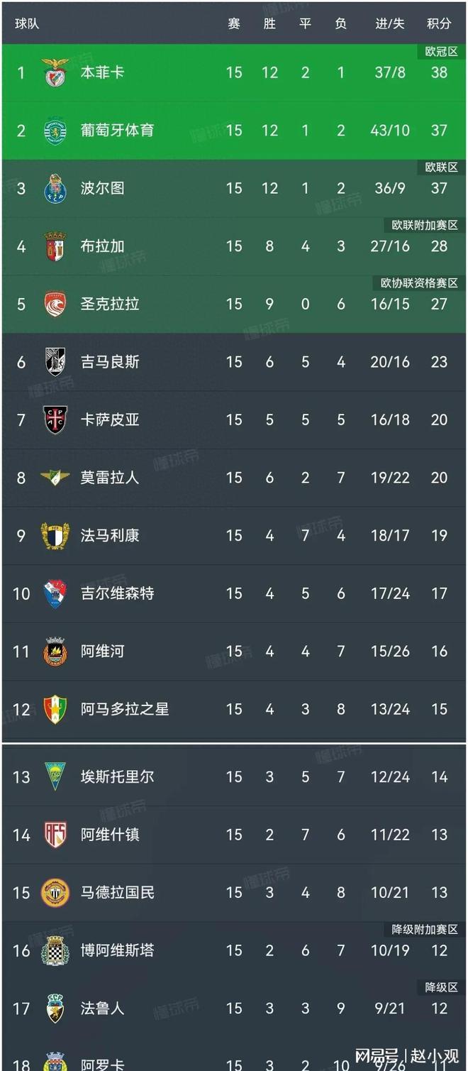 包含里尔队主场大胜，稳固积分榜前列位置的词条
