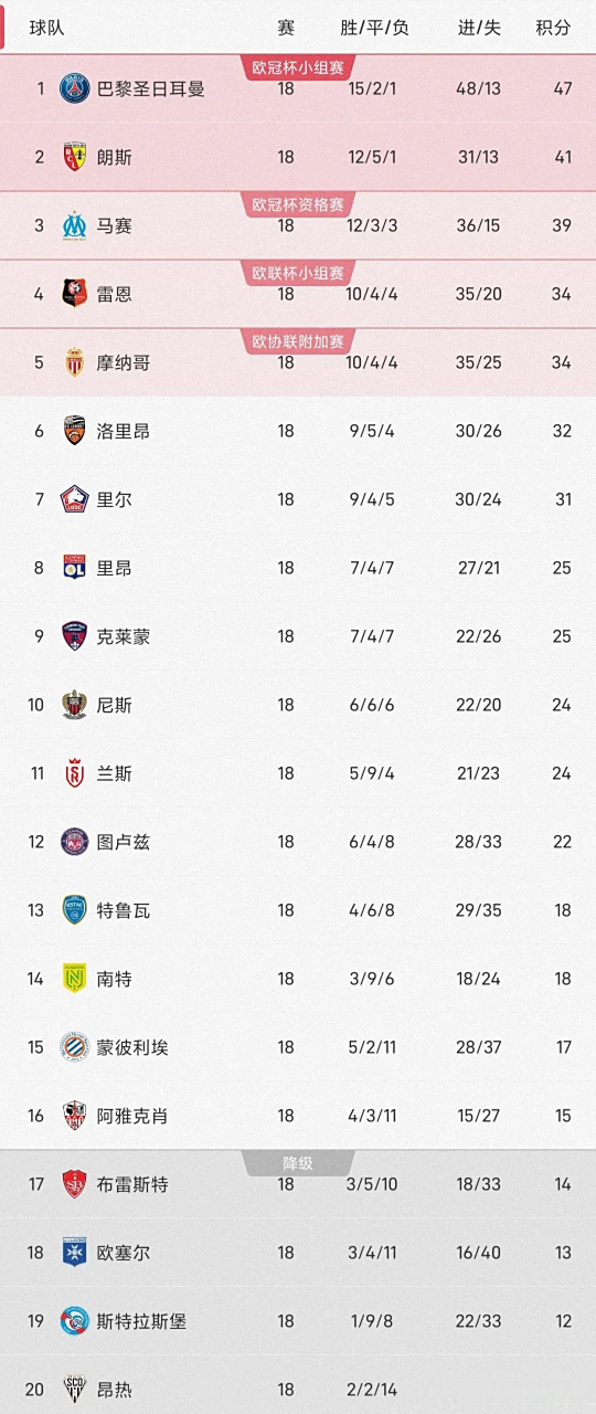 雷恩客场爆冷，绝杀对手赢得胜利
