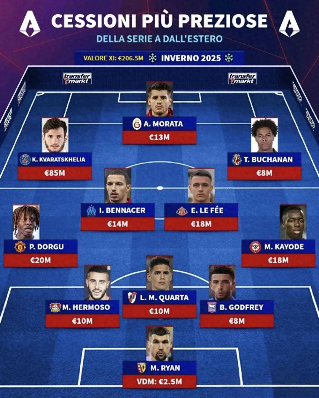 意甲球队遭遇伤病潮，教练组需调整阵容的简单介绍