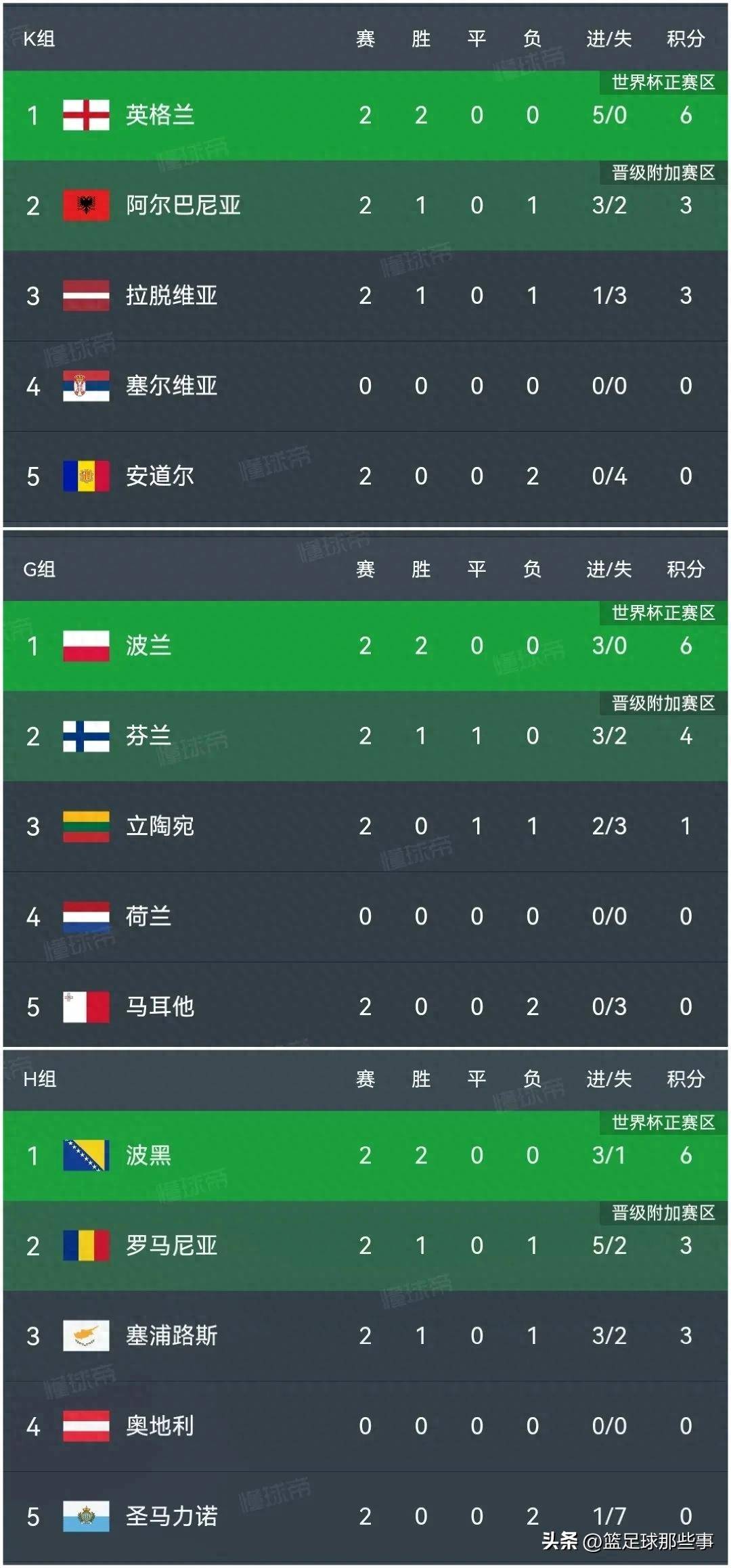 关于马略卡主场惨败，积分榜不理想的信息