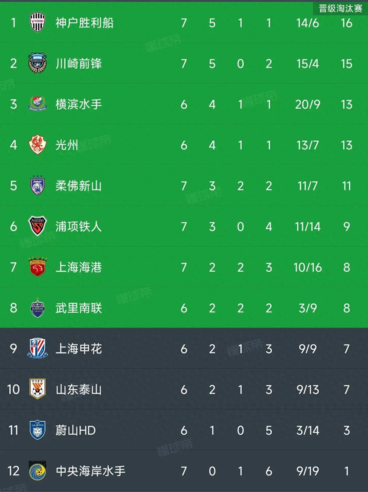 九游app下载地址-亚眠客场胜利，排名迅速攀升的简单介绍