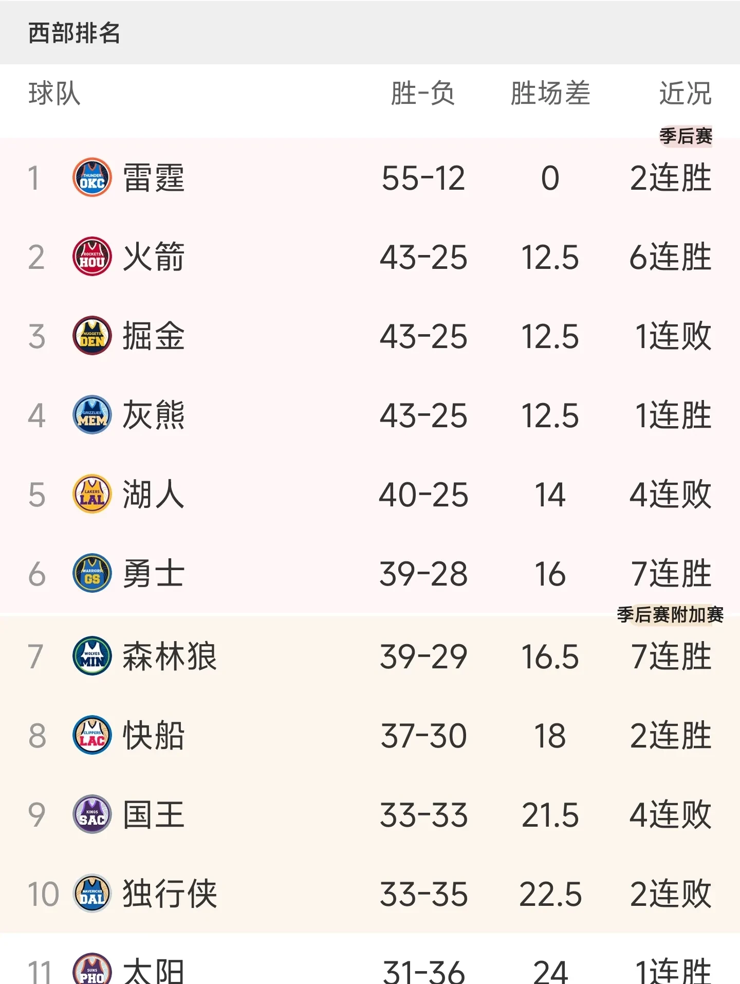 九游地址-湖人大胜马刺提升排名