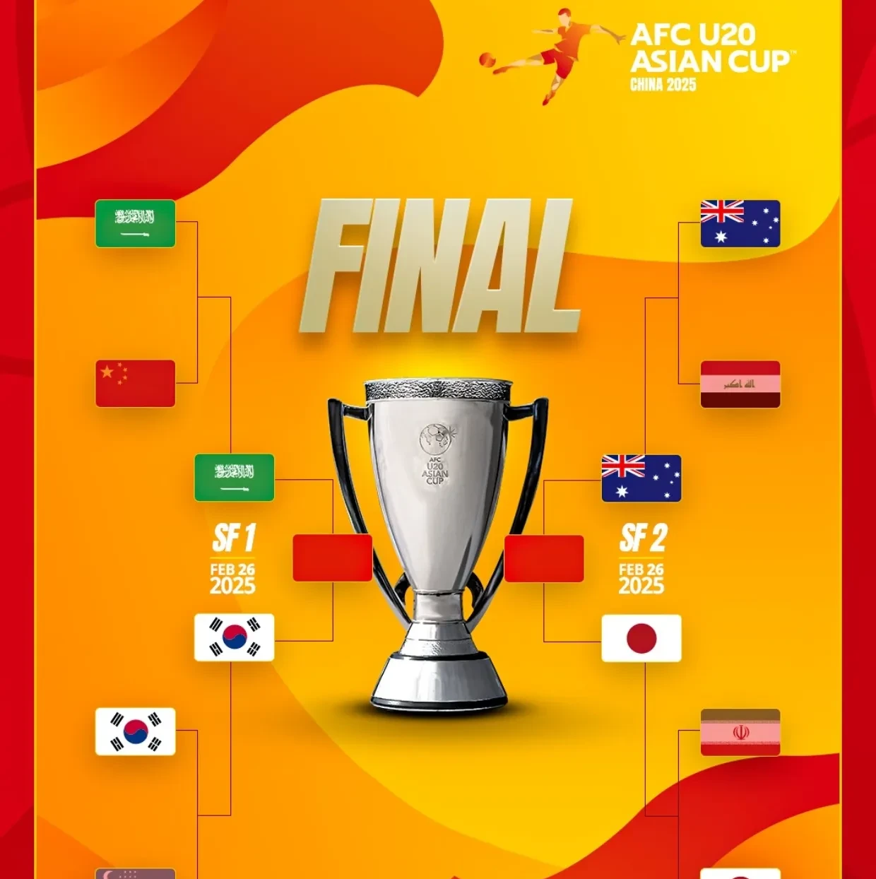 亚洲冠军杯带来掀起足球热潮的简单介绍